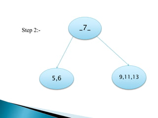 B tree (computer Science) | PPT