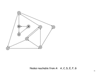 21
F
A
B C G
D
E
H
I
Nodes reachable from A: A, C, D, E, F, G
 