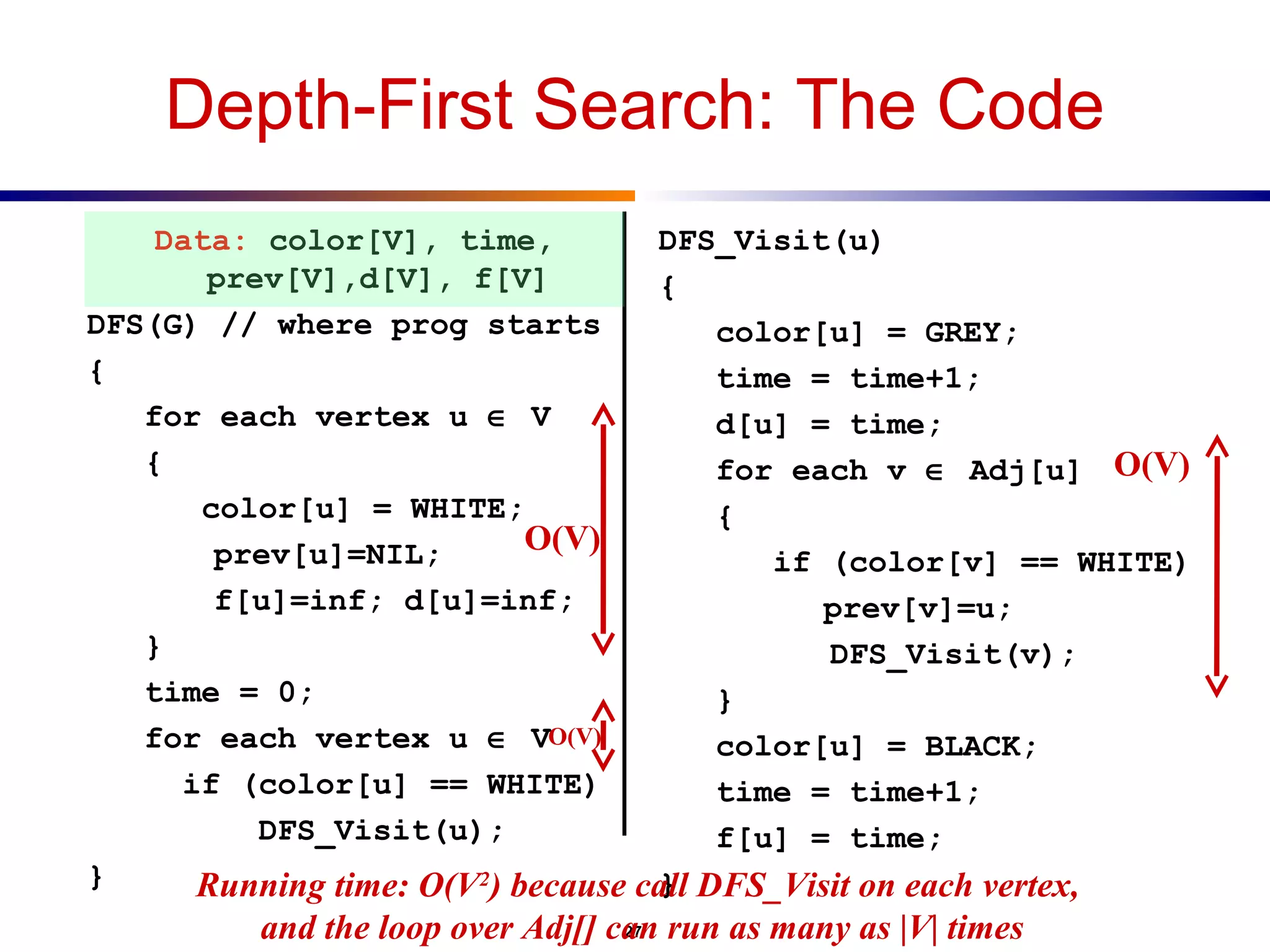 Depth First Search ( DFS ) | PPT