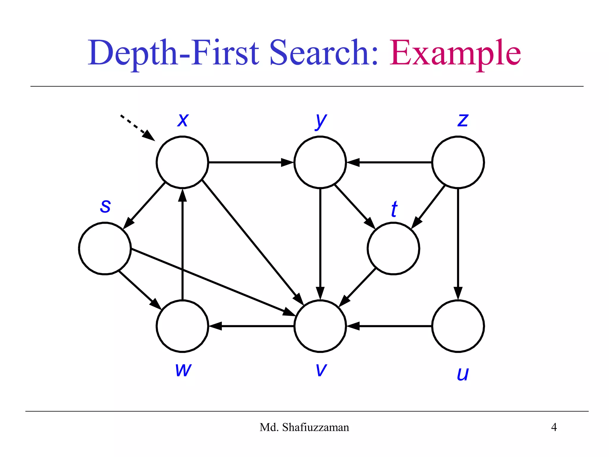 4
Depth-First Search: Example
x y z
s t
w v u
Md. Shafiuzzaman
 