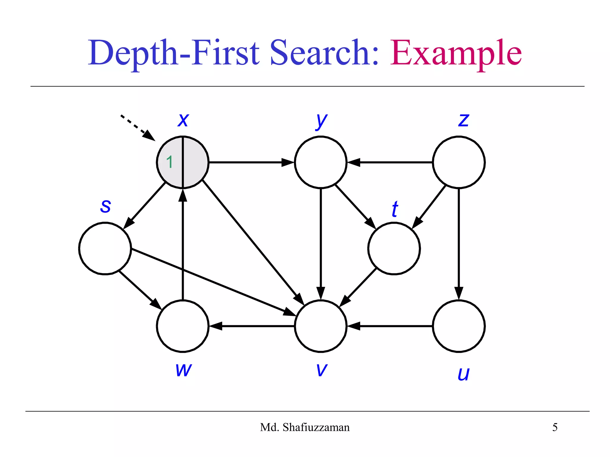 5
Depth-First Search: Example
x y z
s t
w v u
1
Md. Shafiuzzaman
 