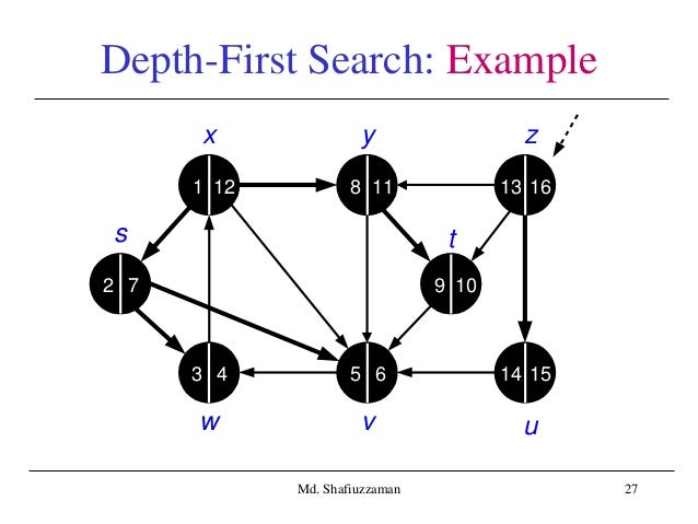 Depth-First Search