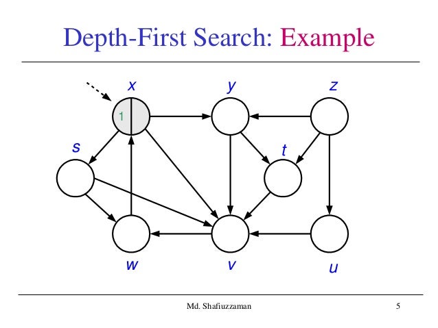 Depth-First Search