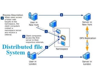 Dfs | PPTX