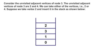 Consider the unvisited adjacent vertices of node 3. The unvisited adjacent
vertices of node 3 are 2 and 4. We can take eit...