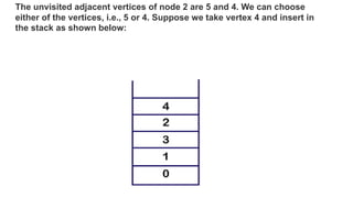 The unvisited adjacent vertices of node 2 are 5 and 4. We can choose
either of the vertices, i.e., 5 or 4. Suppose we take...