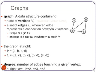 2
Graphs
2
 graph: A data structure containing:
 a set of vertices V, (sometimes called nodes)
 a set of edges E, where an edge
represents a connection between 2 vertices.
 Graph G = (V, E)
 an edge is a pair (v, w) where v, w are in V
 the graph at right:
 V = {a, b, c, d}
 E = {(a, c), (b, c), (b, d), (c, d)}
 degree: number of edges touching a given vertex.
 at right: a=1, b=2, c=3, d=2
a
c
b
d
 