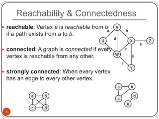 5
Reachability & Connectedness
5
 reachable: Vertex a is reachable from b
if a path exists from a to b.
 connected: A graph is connected if every
vertex is reachable from any other.
 strongly connected: When every vertex
has an edge to every other vertex.
X
U
V
W
Z
Y
a
c
b
e
d
f
g
h
a
c
b
d
a
c
b
d
e
 