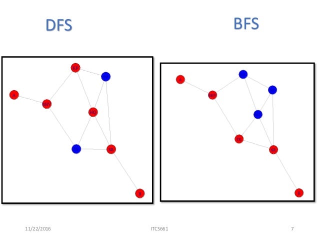 DFS BFS and UCS in R
