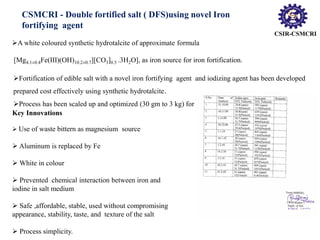 Dfs csir csmcri technologies- Dr J R Chunawala | PDF