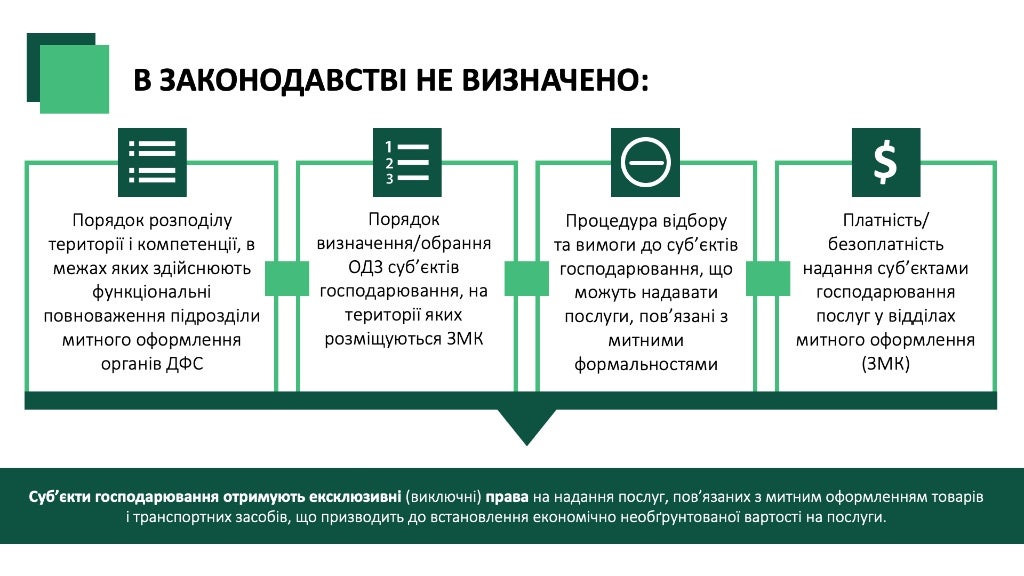 Розгляд питання про прийняття рішення у справі про порушення законодавства про захист економічної конкуренції Державною фіскальною службою України у вигляді антиконкурентних дій органу влади.