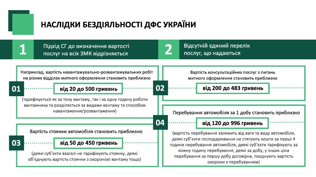 Розгляд питання про прийняття рішення у справі про порушення законодавства про захист економічної конкуренції Державною фіскальною службою України у вигляді антиконкурентних дій органу влади.