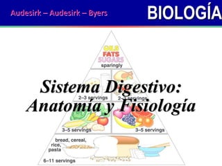 BIOLOGÍA
Sistema Digestivo:
Anatomía y Fisiología
Audesirk – Audesirk – Byers
 