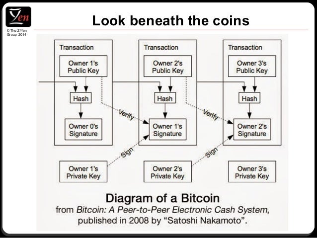 bitcoin private token