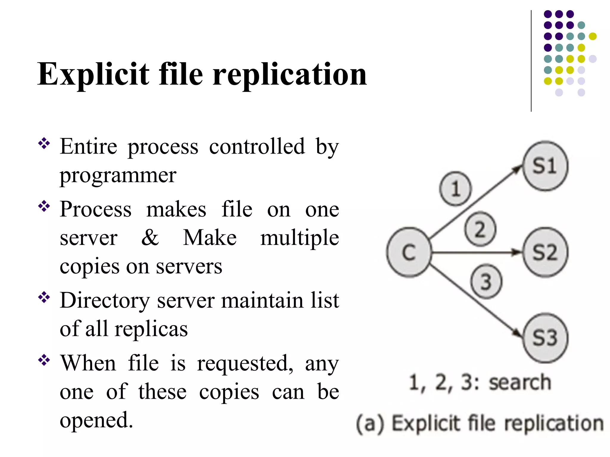 Distributed File Systems | PPT
