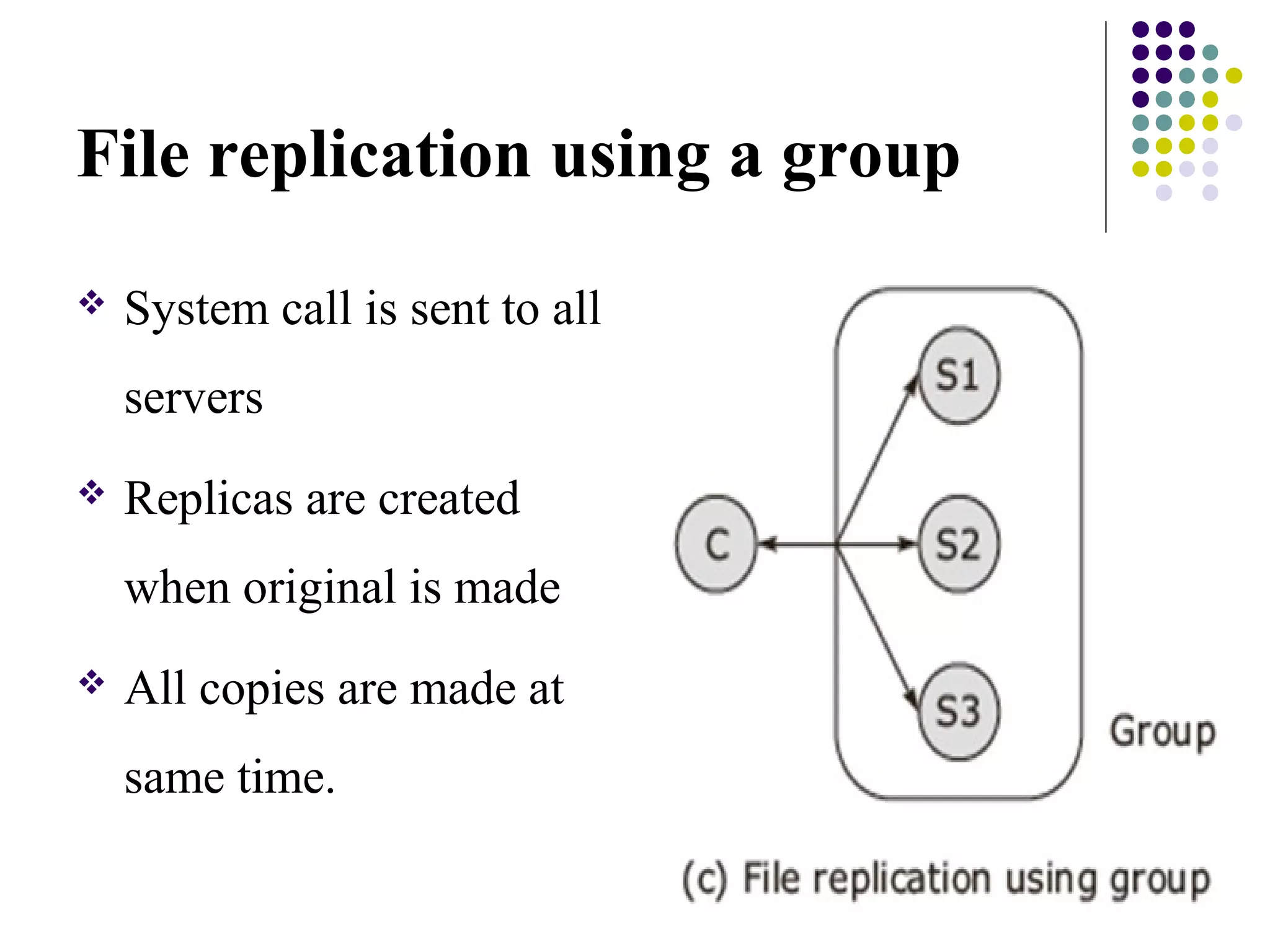 Distributed File Systems | PPT
