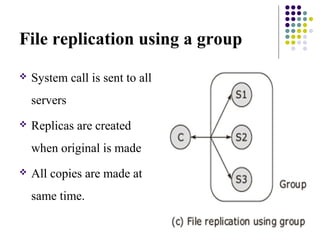 Distributed File Systems | PPT