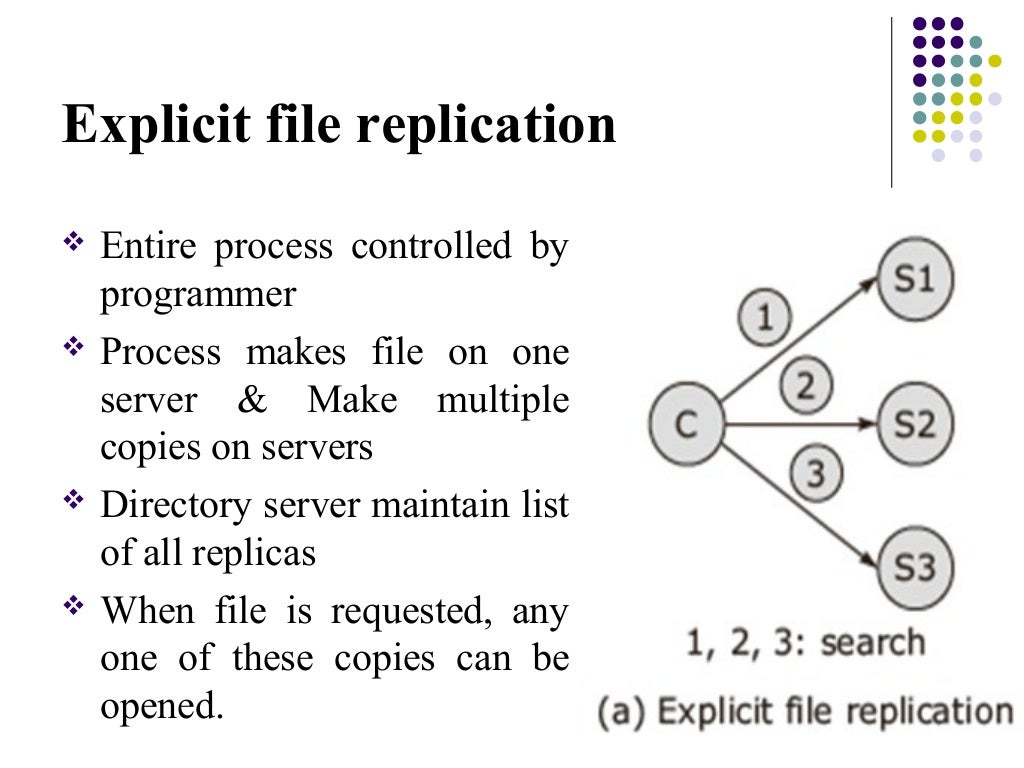 Diagram Of Distributed File System Distributed File System S