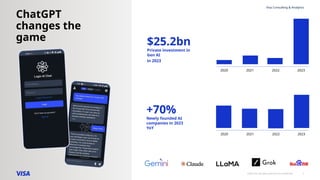 ©2022 Visa. All rights reserved. Visa Confidential 2
Visa Consulting & Analytics
ChatGPT
changes the
game
+70%
Newly found...