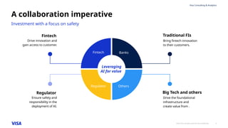 ©2022 Visa. All rights reserved. Visa Confidential 6
Visa Consulting & Analytics
Investment with a focus on safety
A colla...