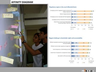 AFFINITY DIAGRAM




                     I
                   PR NCIPLES
 