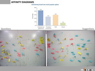 AFFINITY DIAGRAMS




Questions                        Suggestions




                                  I
                                PR NCIPLES
 