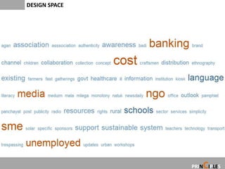 DESIGN SPACE




                  C
               PRIN IPLES
 