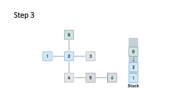 Python Program for Depth First Search or DFS for a Graph | PDF