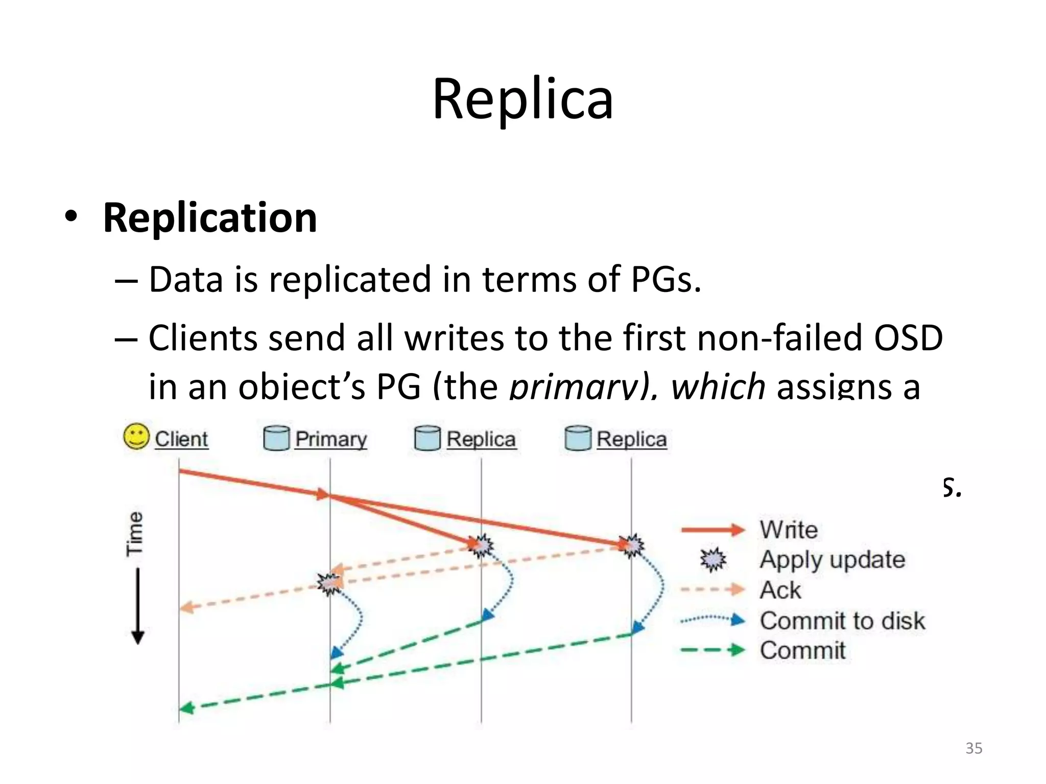 Replica
• Replication
– Data is replicated in terms of PGs.
– Clients send all writes to the first non-failed OSD
in an object’s PG (the primary), which assigns a
new version number for the object and PG and
forwards the write to any additional replica OSDs.
35
 