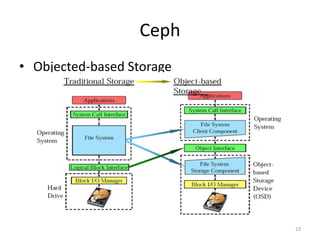 Ceph
• Objected-based Storage
23
 