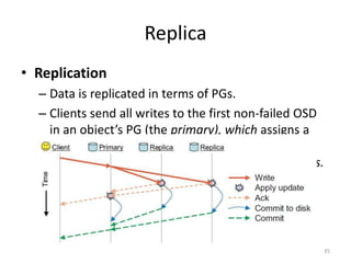 Replica
• Replication
– Data is replicated in terms of PGs.
– Clients send all writes to the first non-failed OSD
in an object’s PG (the primary), which assigns a
new version number for the object and PG and
forwards the write to any additional replica OSDs.
35
 