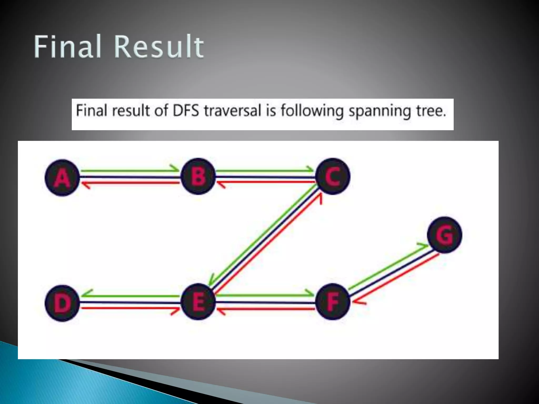 DFS_New.pptx | Computing | Technology & Computing