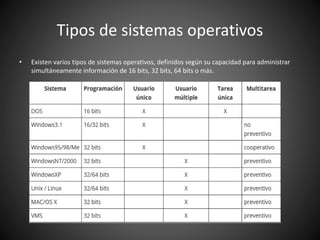 Tipos de sistemas operativos
• Existen varios tipos de sistemas operativos, definidos según su capacidad para administrar
simultáneamente información de 16 bits, 32 bits, 64 bits o más.
 