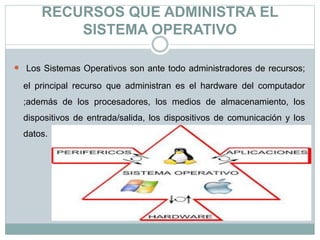 RECURSOS QUE ADMINISTRA EL
SISTEMA OPERATIVO
 Los Sistemas Operativos son ante todo administradores de recursos;
el principal recurso que administran es el hardware del computador
;además de los procesadores, los medios de almacenamiento, los
dispositivos de entrada/salida, los dispositivos de comunicación y los
datos.
 