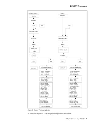 Dfsort application programming guide | PDF