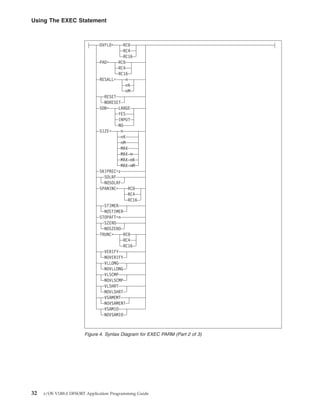 Dfsort application programming guide | PDF