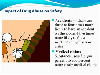 Impact of Drug Abuse on Safety
Accidents — Users are
three to four times more
likely to have an accident
on the job, and five times
more likely to file a
workers’ compensation
claim
Medical claims —
Substance users file 300
percent to 400 percent
more costly medical claims
 