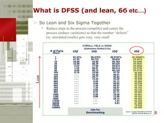 Dfss jerry fix apr12 | PDF