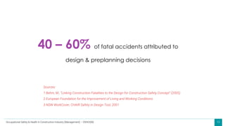 10
40 – 60% of fatal accidents attributed to
design & preplanning decisions
Sources:
1 Behm, M., “Linking Construction Fatalities to the Design for Construction Safety Concept” (2005)
2 European Foundation for the Improvement of Living and Working Conditions
3 NSW WorkCover, CHAIR Safety in Design Tool, 2001
Occupational Safety & Health in Construction Industry (Management) – OSHCI(M)
 