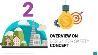 13
Occupational Safety & Health in Construction Industry (Management) – OSHCI(M)
OVERVIEW ON
DESIGN FOR SAFETY
2
CONCEPT
 