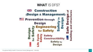 14
WHAT IS DFS?
Occupational Safety & Health in Construction Industry (Management) – OSHCI(M)
 