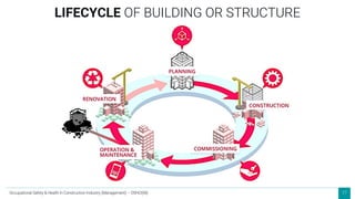 17
LIFECYCLE OF BUILDING OR STRUCTURE
Occupational Safety & Health in Construction Industry (Management) – OSHCI(M)
 