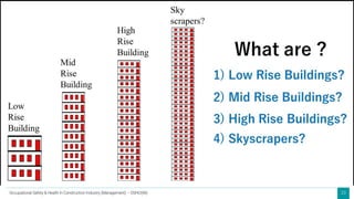 23
Occupational Safety & Health in Construction Industry (Management) – OSHCI(M)
 