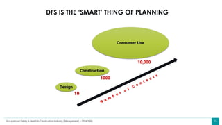 26
Design
Construction
Consumer Use
10
1000
10,000
N
u m
b e r
o f
C o n t a c t s
DFS IS THE ‘SMART’ THING OF PLANNING
Occupational Safety & Health in Construction Industry (Management) – OSHCI(M)
 