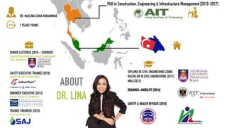 ABOUT
DR. LINA
PhD in Construction, Engineering & Infrastructure Management [2013-2017]
DR. MAZLINA ZAIRA MOHAMMAD
? YEARS YOUNG
DIPLOMA IN CIVIL ENGINEERING [2008]
BACHELOR IN CIVIL ENGINEERING [2011]
MBA [2012]
ERASMUS+MOBILITY [2016]
SAFETY & HEALTH OFFICER [2018]
SENIOR LECTURER [2018 – CURRENT]
CONSTRUCTION BUSINESS & PROJECT MANAGEMENT
CIVIL ENGINEERING
SAFETY EXECUTIVE TRAINEE [2018]
JOHOR PORT SAFETY DEPARTMENT
ENGINEER EXECUTIVE [2013]
SPECIAL PROJECT & TECHNOLOGY
TRAINEE ENGINEER [2010]
WATER TREATMENT PLANT
 