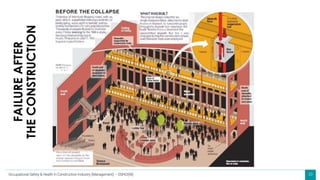 33
Occupational Safety & Health in Construction Industry (Management) – OSHCI(M)
FAILURE
AFTER
THE
CONSTRUCTION
 