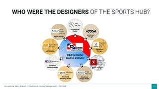 74
WHO WERE THE DESIGNERS OF THE SPORTS HUB?
Occupational Safety & Health in Construction Industry (Management) – OSHCI(M)
 