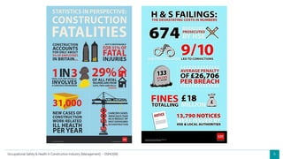 8
Occupational Safety & Health in Construction Industry (Management) – OSHCI(M)
 