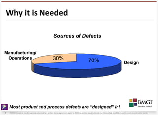 Why it is Needed

                                                               Sources of Defects


Manufacturing/
 Operations                                                   30%                                             70%                                             Design




    Most product and process defects are “designed” in!
5   © BMGI. Except as may be expressly authorized by a written license agreement signed by BMGI, no portion may be altered, rewritten, edited, modified or used to create any derivative works.
 