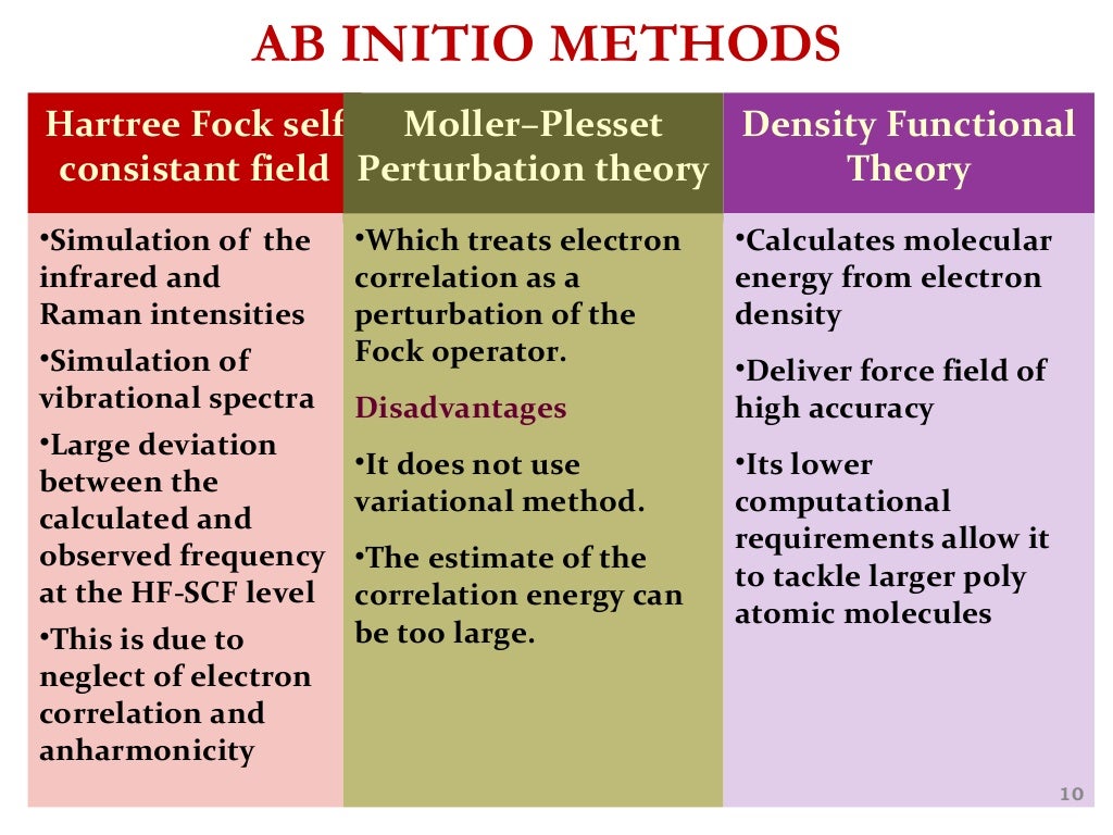 Density Functional Theory
